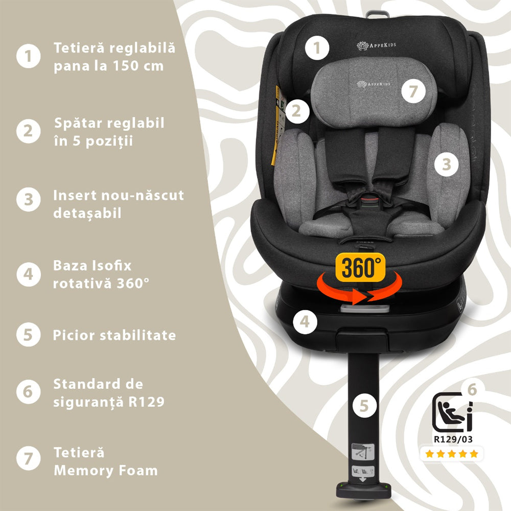 Scaun auto Rear Facing 360°, I-SIZE, 40-150 cm, Pro Confort, AppeKids